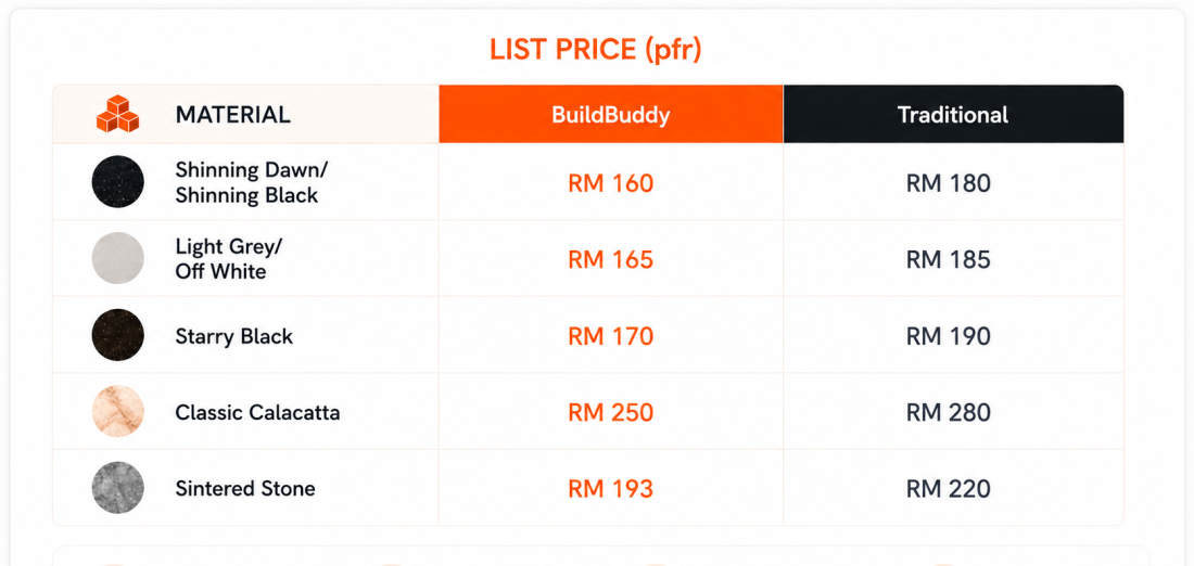 price-com